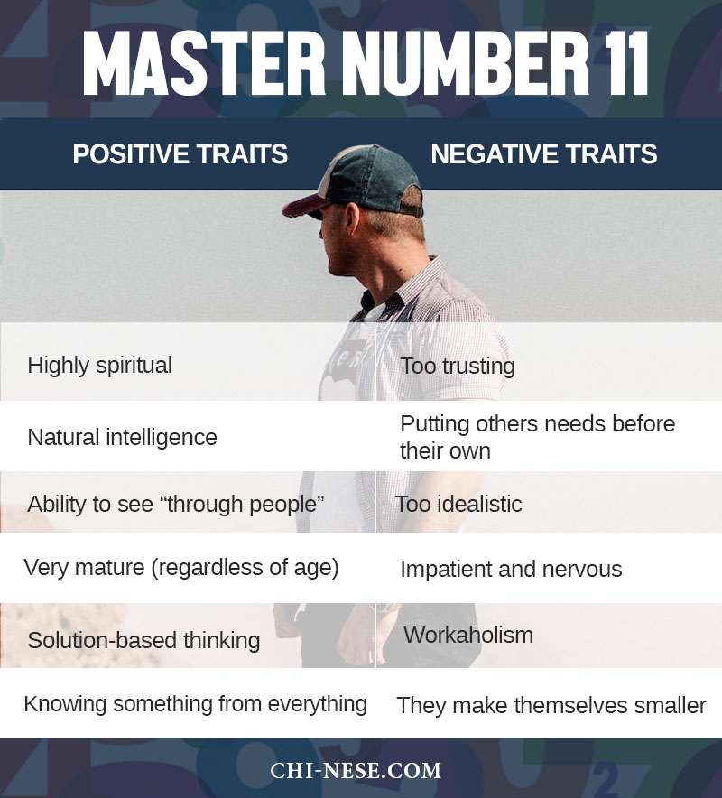 master number 11 traits