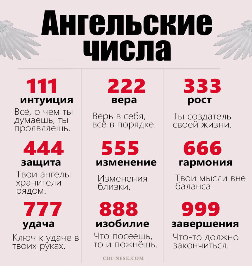 Ангельские числа