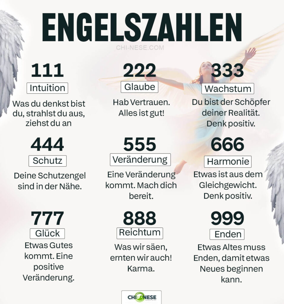 engelszahlen