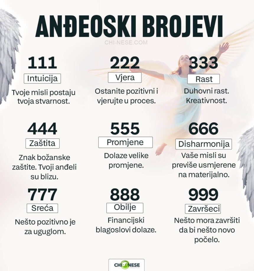 Anđeoski brojevi