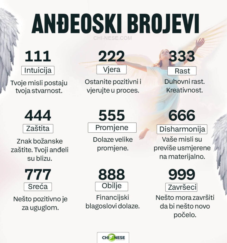 Anđeoski brojevi