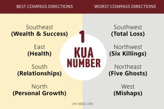 kua number 1