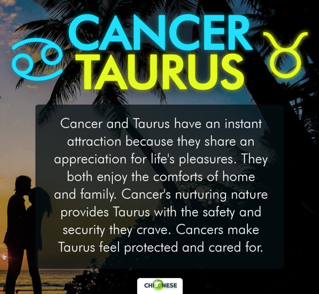 cancer taurus compatibility