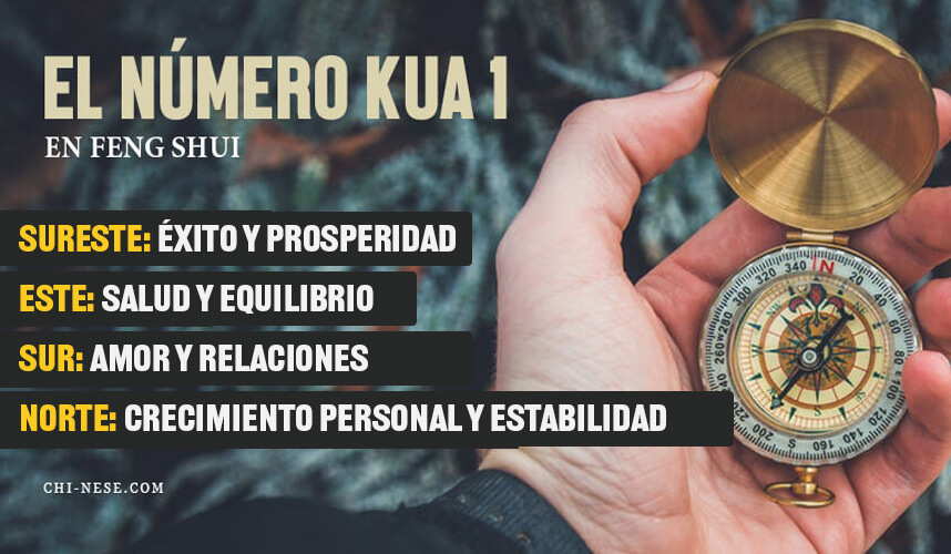 kua 1 significado