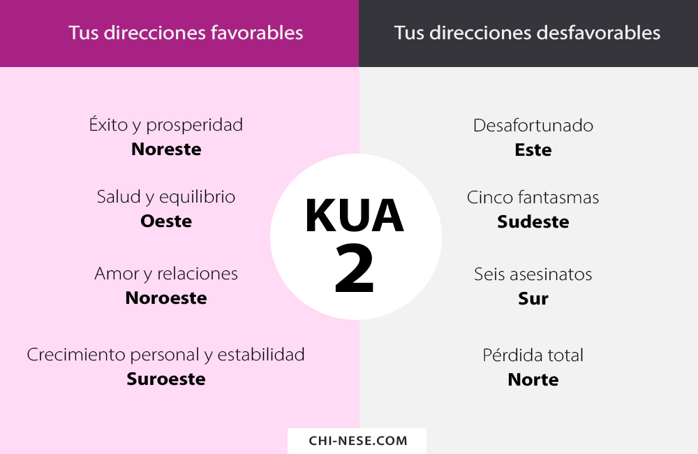 kua 2 significado