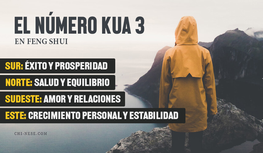 numero kua 3