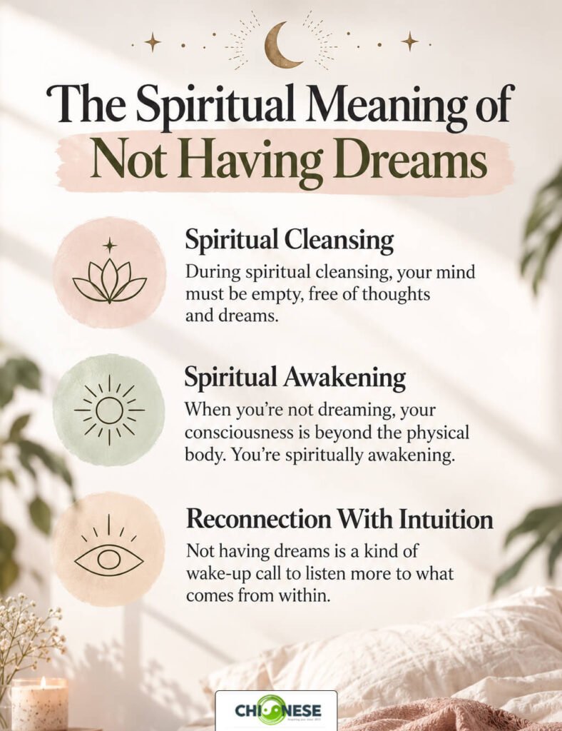 not dreaming spiritual meaning