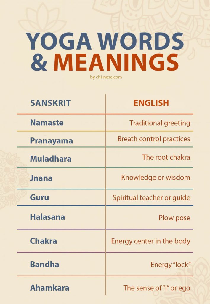yoga words and meanings