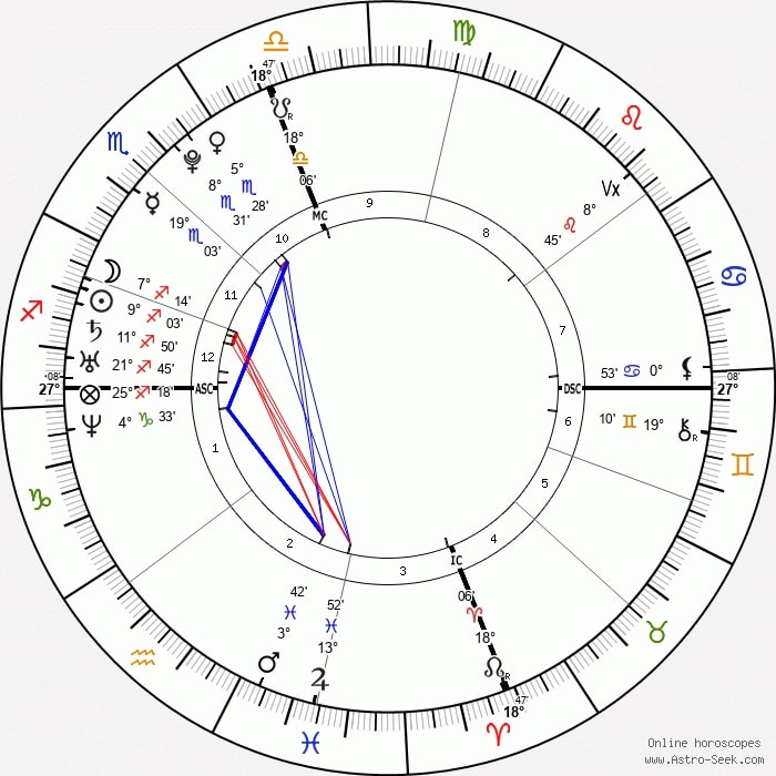 andrew tate birth chart