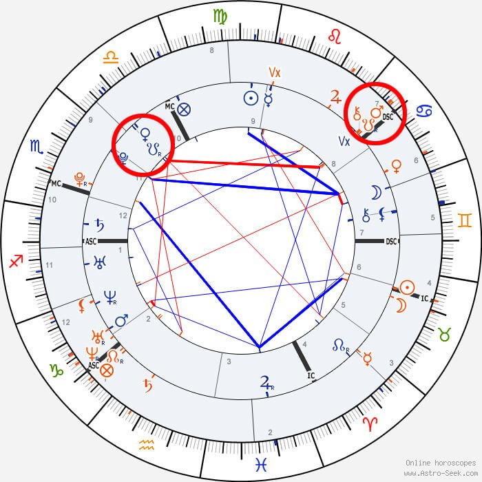 mars square venus synastry