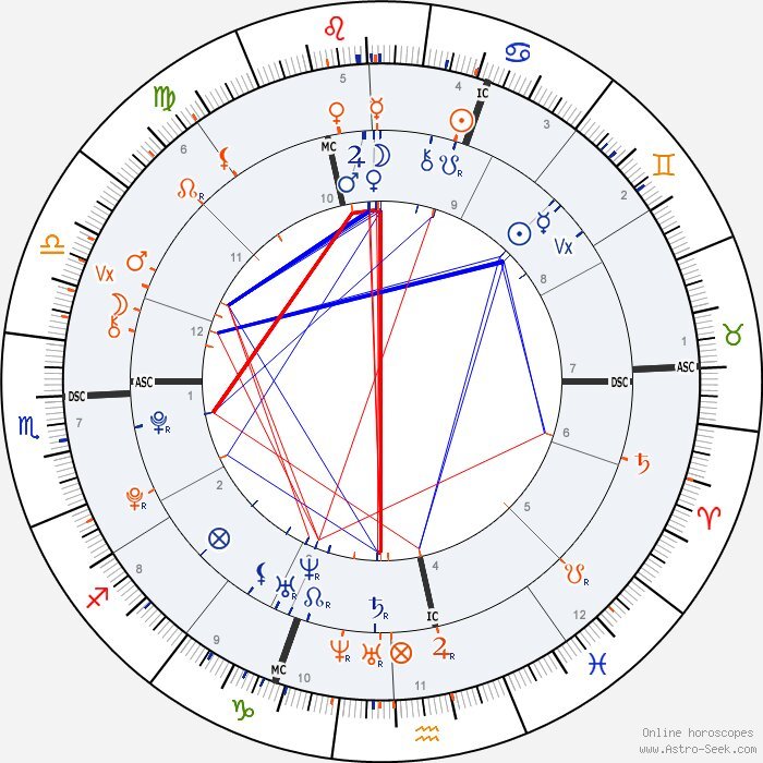 mercury conjunct venus synastry