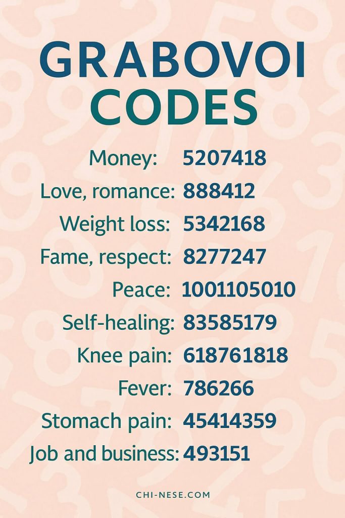 grabovoi codes