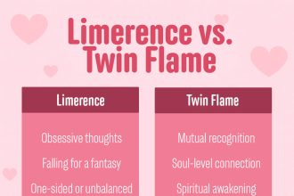 limerence vs twin flame