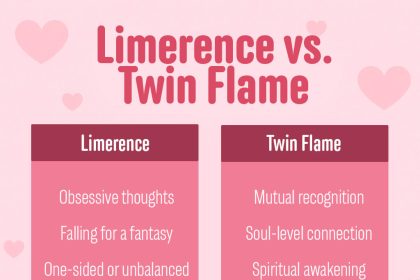 limerence vs twin flame