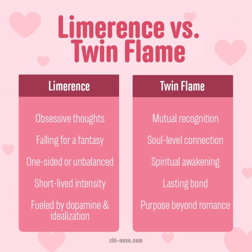 limerence vs twin flame