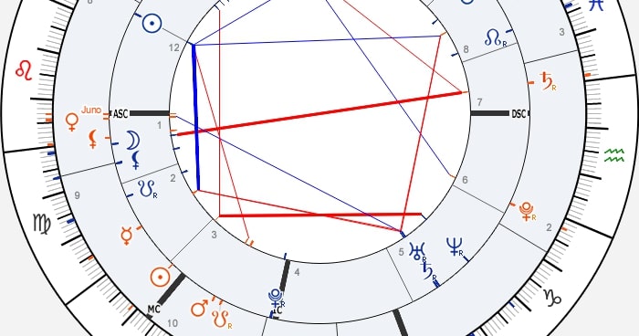 juno conjunct ascendant