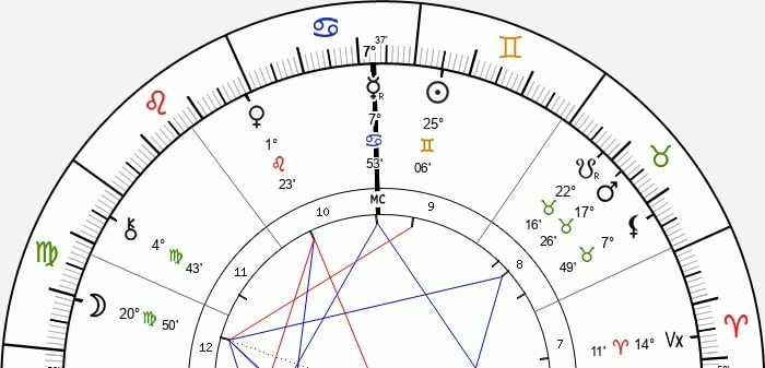 lilith in taurus in the 8th house