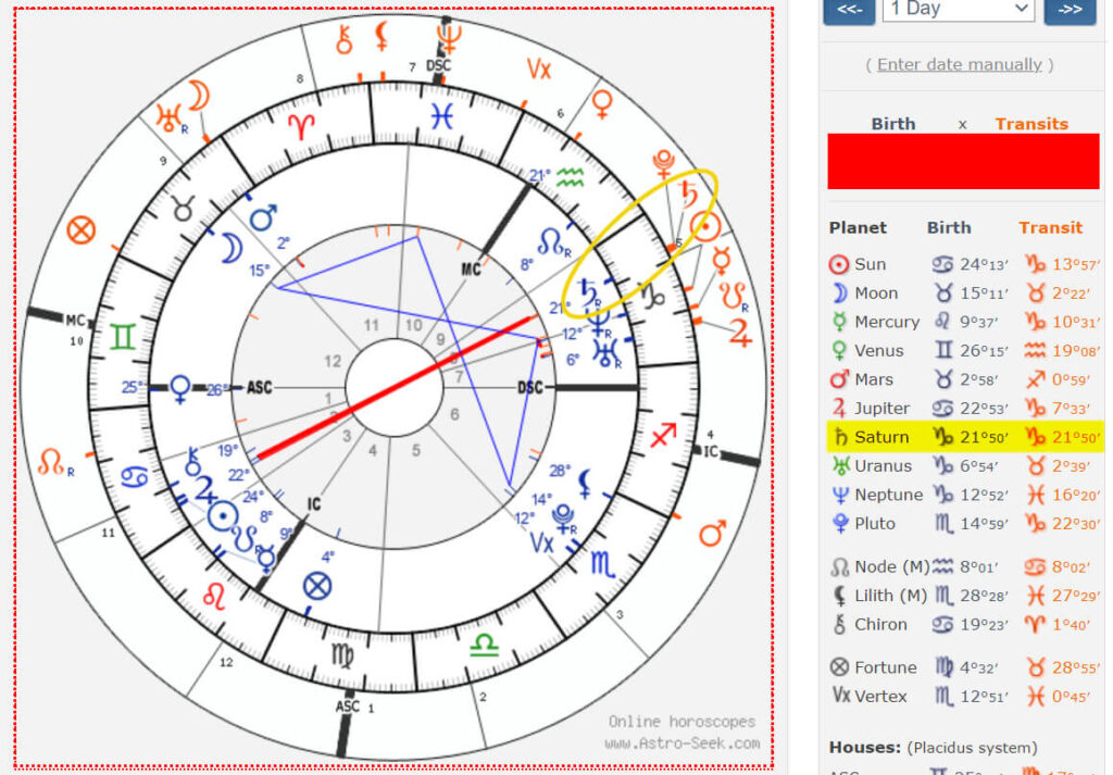 saturn return
