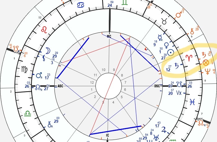saturn return in aries