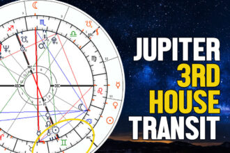 Jupiter Transit In 3rd House