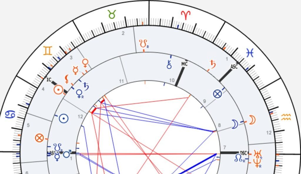 moon conjunct moon synastry