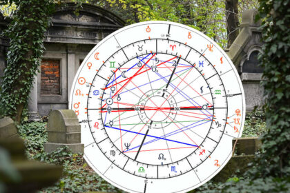 death prediction astrology