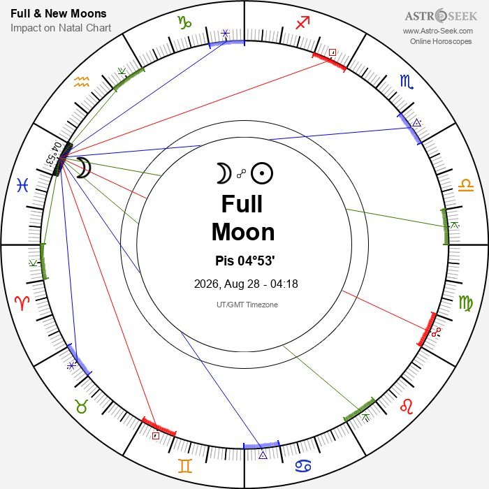 full moon in pisces 2026