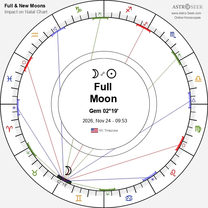 full moon november 2026