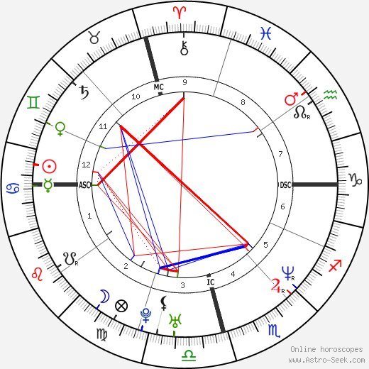 elon musk birth chart