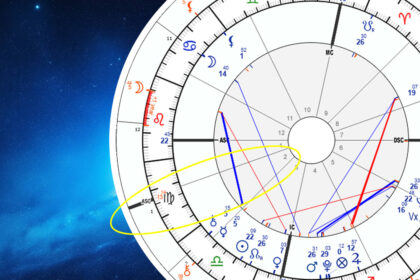 Progressed Ascendant In The 2nd House