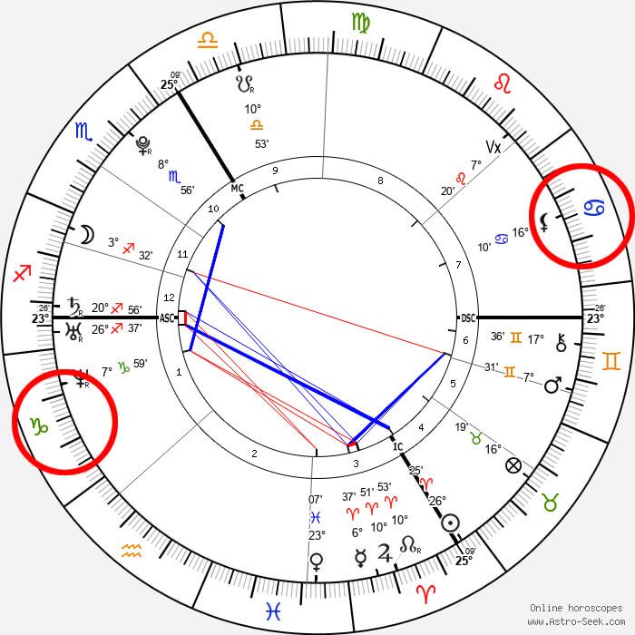 intercepted capricorn