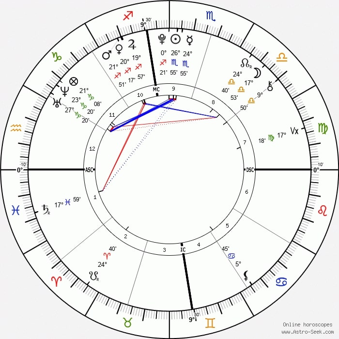 abella danger birth chart