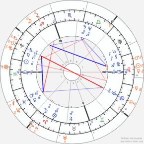 Jeffrey Epstein’s Birth Chart: A Disturbing Cosmic Blueprint