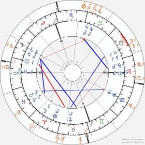 Jeffrey Epstein’s Birth Chart: Astrology of a Distorted Psyche