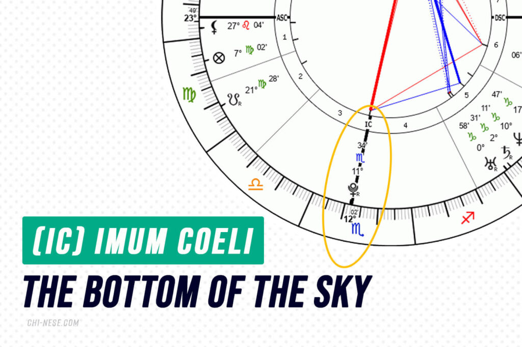imum coeli