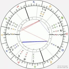 Jeffrey Epstein’s Birth Chart: Astrology of a Distorted Psyche