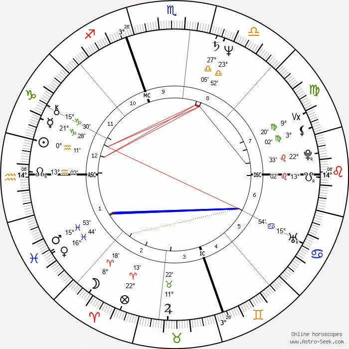 jeffrey epstein birth chart
