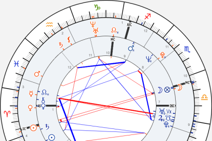Venus Conjunct Ascendant Synastry