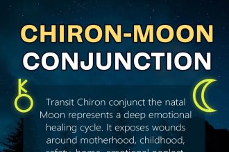 chiron conjunct moon transit