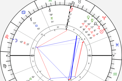 composite sun in 8th house
