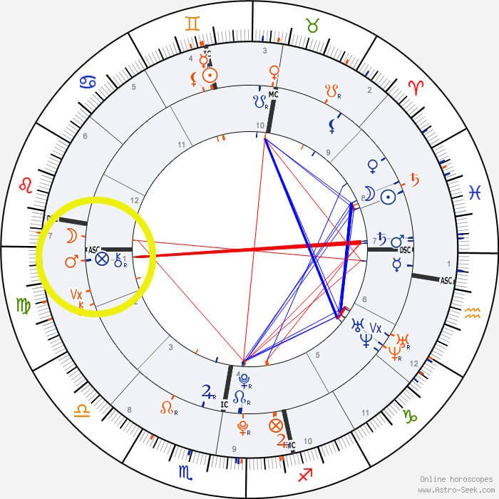 mars conjunct chiron synastry