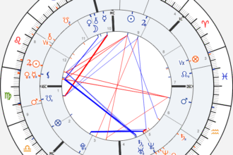mars in 1st house synastry