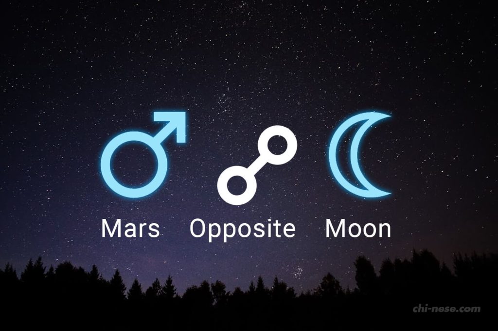 mars opposite moon transit