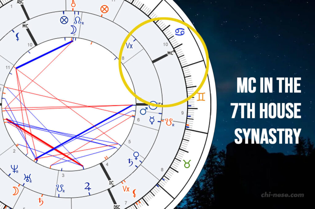 midheaven in 7th house synastry