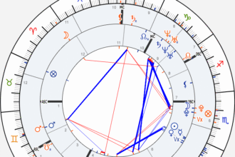 midheaven in 8th house synastry