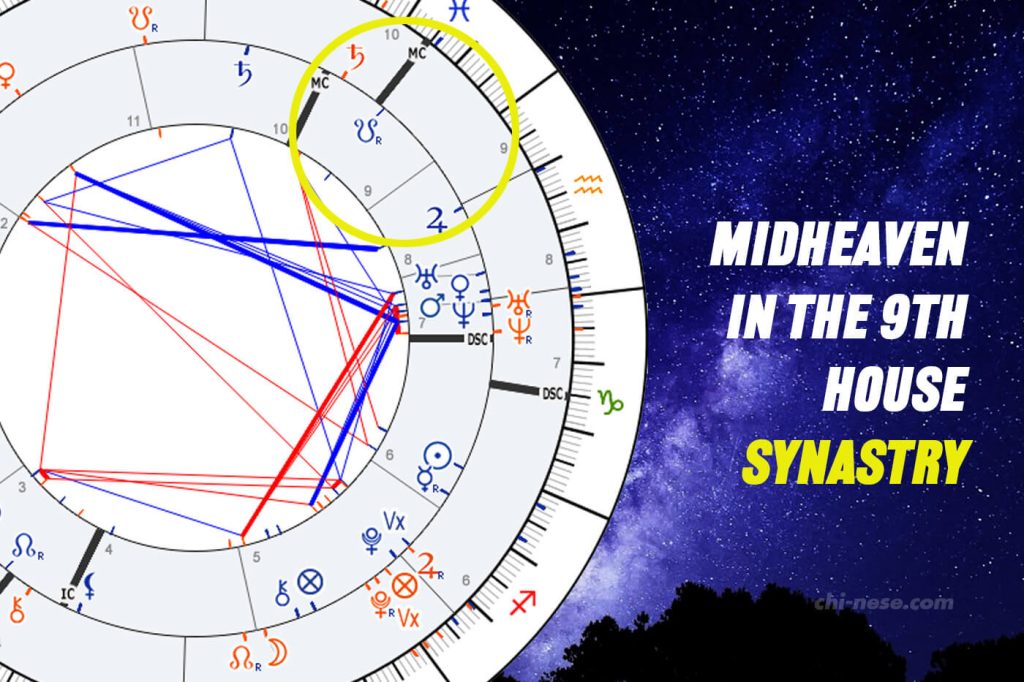 midheaven in 9th house synastry
