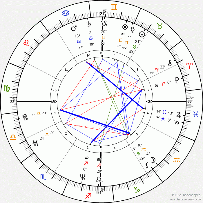 amy lynn bradley birth chart
