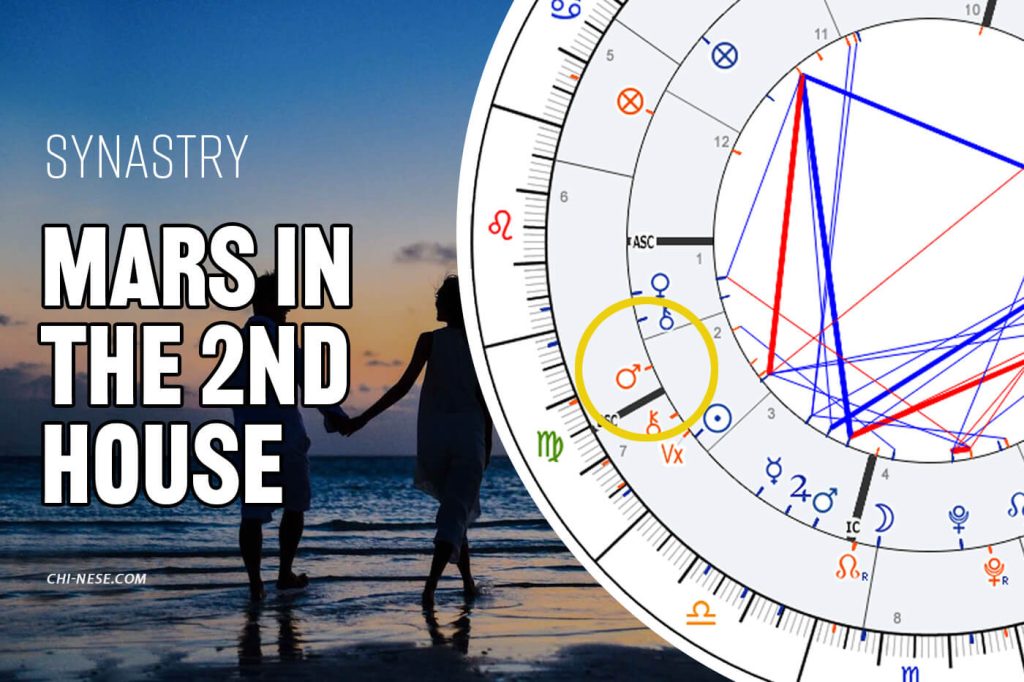mars in the 2nd house synastry