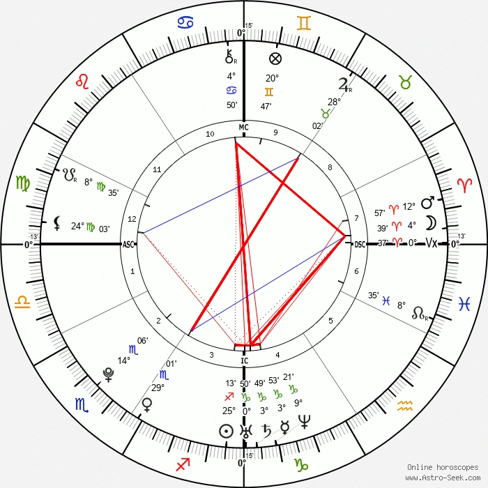 mira murati birth chart