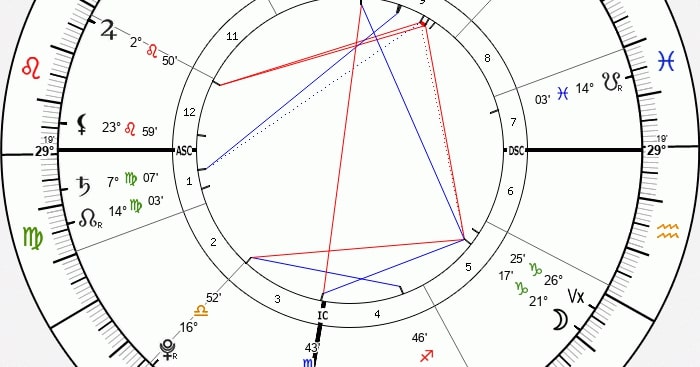 saturn in the first house